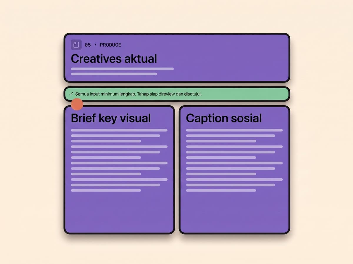 Tahap creatives Levrit, dengan brief key visual dan hook reel